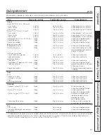 Предварительный просмотр 53 страницы GE JXGB90S - Profile Gas Cooktop Module Installation And Owner'S Manual