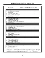 Preview for 51 page of GE Kit IM-5SS Owner'S Manual And Installation Instructions