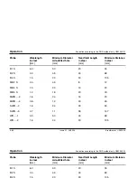 Предварительный просмотр 128 страницы GE Krautkramer USM 35X Operator'S Manual