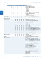 Предварительный просмотр 28 страницы GE L30 Instruction Manual