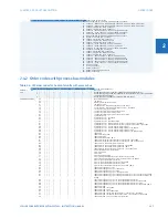 Предварительный просмотр 31 страницы GE L30 Instruction Manual