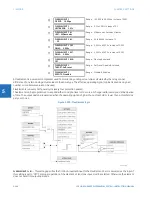 Предварительный просмотр 418 страницы GE L30 Instruction Manual