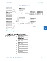 Предварительный просмотр 503 страницы GE L30 Instruction Manual