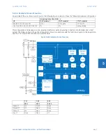 Предварительный просмотр 355 страницы GE L60 Instructions Manual