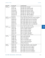 Предварительный просмотр 381 страницы GE L60 Instructions Manual