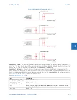 Предварительный просмотр 397 страницы GE L60 Instructions Manual