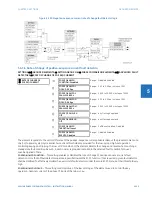 Предварительный просмотр 411 страницы GE L60 Instructions Manual