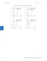 Предварительный просмотр 426 страницы GE L60 Instructions Manual