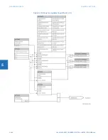 Предварительный просмотр 448 страницы GE L60 Instructions Manual