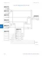 Предварительный просмотр 492 страницы GE L60 Instructions Manual