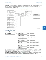 Предварительный просмотр 505 страницы GE L60 Instructions Manual