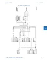 Предварительный просмотр 537 страницы GE L60 Instructions Manual