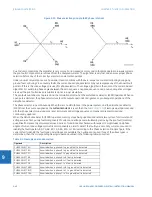 Предварительный просмотр 688 страницы GE L60 Instructions Manual