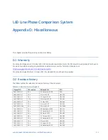 Предварительный просмотр 745 страницы GE L60 Instructions Manual