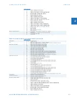 Предварительный просмотр 41 страницы GE L90 Instruction Manual