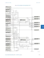 Предварительный просмотр 377 страницы GE L90 Instruction Manual