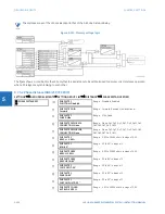 Предварительный просмотр 450 страницы GE L90 Instruction Manual