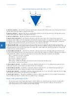 Предварительный просмотр 568 страницы GE L90 Instruction Manual