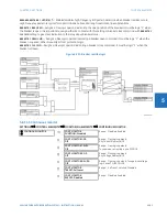 Предварительный просмотр 587 страницы GE L90 Instruction Manual