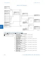 Предварительный просмотр 604 страницы GE L90 Instruction Manual