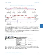 Предварительный просмотр 639 страницы GE L90 Instruction Manual