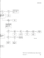 Предварительный просмотр 31 страницы GE LBI31072 Phoenix Maintenance Manual