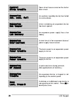 Preview for 22 page of GE LCD Keypad User Manual