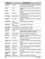 Preview for 24 page of GE LCD Keypad User Manual