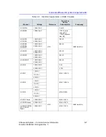 Preview for 59 page of GE LOGIC C2 Series Technical Publication