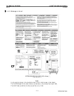 Предварительный просмотр 21 страницы GE LOGIQ 400 Service Manual