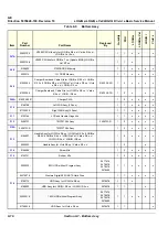 Предварительный просмотр 222 страницы GE LOGIQ e R4 Series Basic Service Manual