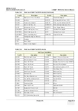 Preview for 455 page of GE LOGIQ P6 Series Service Manual