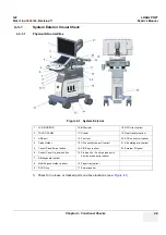 Предварительный просмотр 144 страницы GE LOGIQ P9 Service Manual