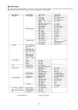 Preview for 20 page of GE M-PACT Operating And Installation Instructions