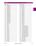 Preview for 551 page of GE M60 UR Series Instruction Manual