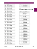 Preview for 559 page of GE M60 UR Series Instruction Manual