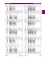 Preview for 571 page of GE M60 UR Series Instruction Manual