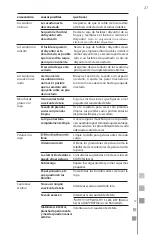 Preview for 27 page of GE Mabe MCL2040PSBB Use And Care Manual