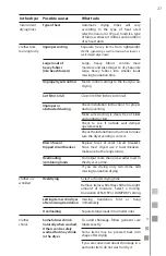 Preview for 59 page of GE Mabe MCL2040PSBB Use And Care Manual