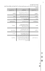 Preview for 71 page of GE Mabe MCL2040PSBB Use And Care Manual