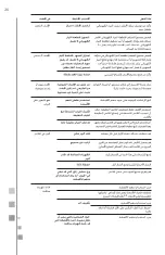 Preview for 86 page of GE Mabe MCL2040PSBB Use And Care Manual