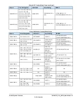 Preview for 33 page of GE Mark VIe System Manual