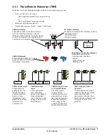 Preview for 71 page of GE Mark VIe System Manual