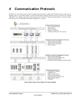 Preview for 99 page of GE Mark VIe System Manual