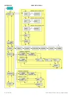 Preview for 64 page of GE Masoneilan 12410 Instruction Manual & Safety Manual