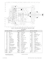 Предварительный просмотр 20 страницы GE Masoneilan 12420 Instruction Manual & Safety Manual