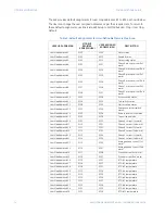 Предварительный просмотр 18 страницы GE Masoneilan 469 Series Communications Manual