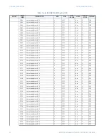 Предварительный просмотр 28 страницы GE Masoneilan 469 Series Communications Manual