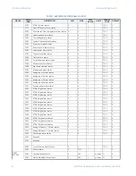 Предварительный просмотр 32 страницы GE Masoneilan 469 Series Communications Manual