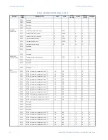 Предварительный просмотр 36 страницы GE Masoneilan 469 Series Communications Manual